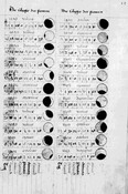 Table with dates of eclipses