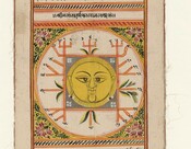 Surya Kalanalacakra in a horoscope